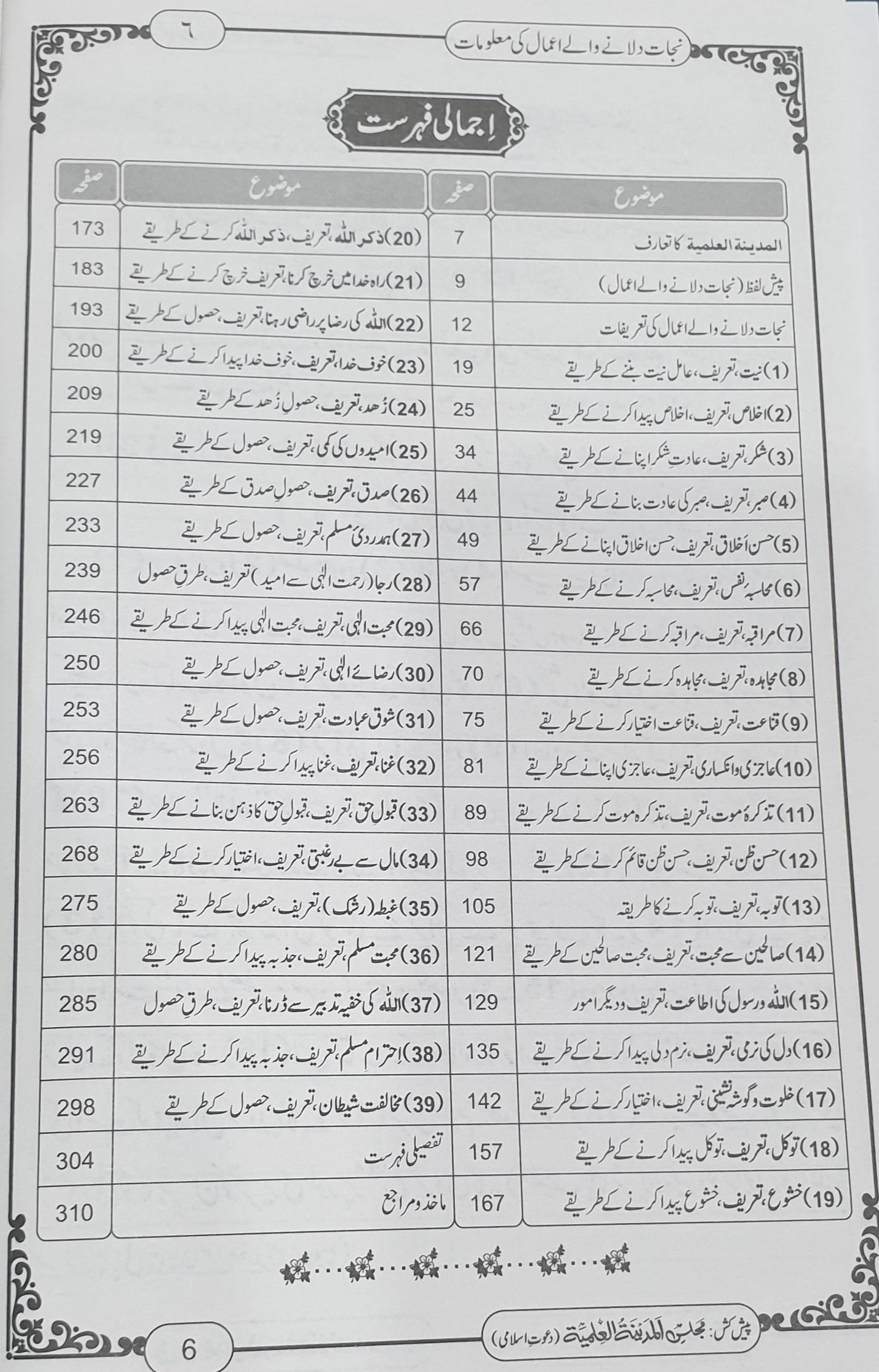 Najaat Dilane Wale A'maal ki Maloomat (Udu)