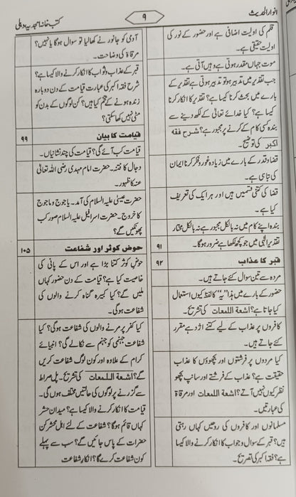 Anwar-Ul-Hadith (Urdu)